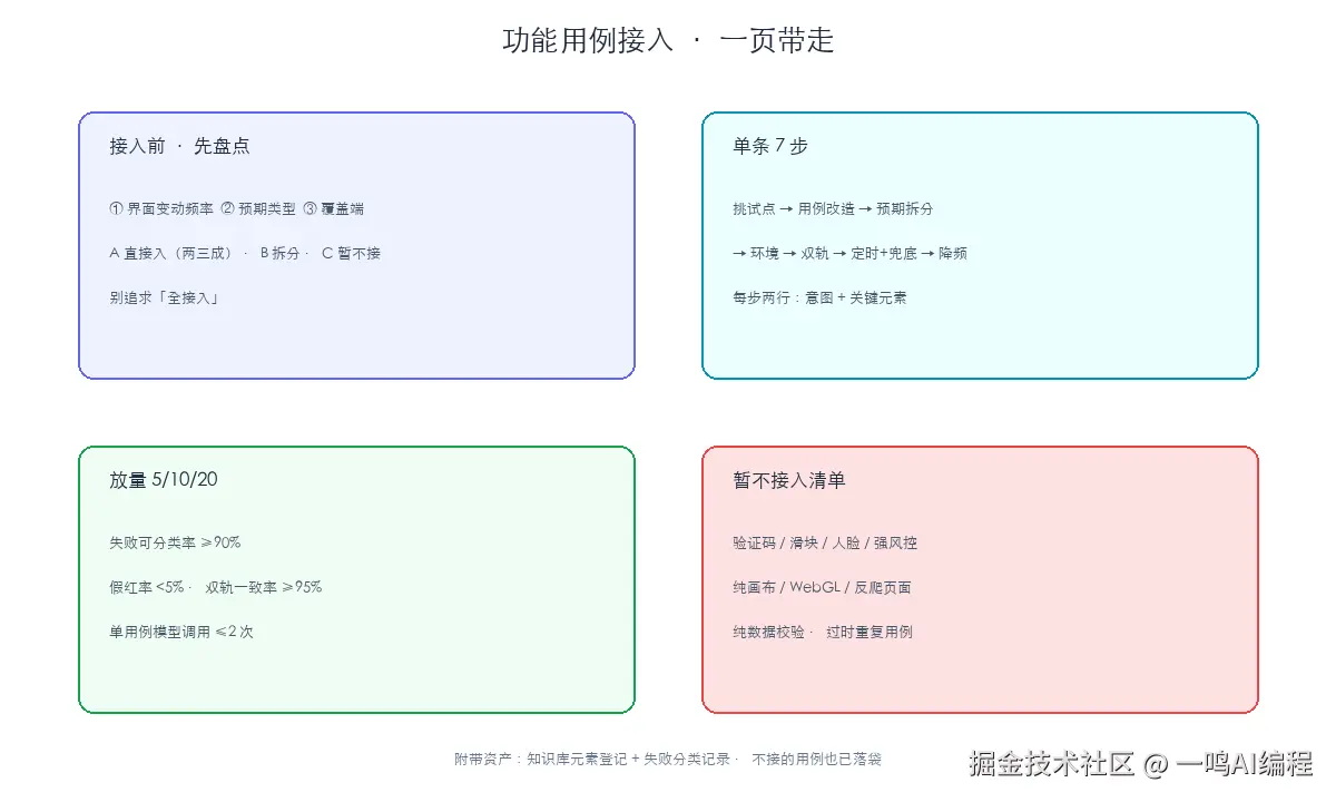 > 【插图3 · 09-takeaway.png】
