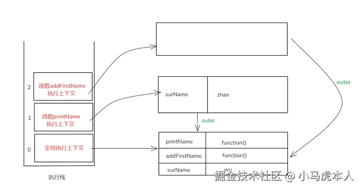 printName执行栈图解.png