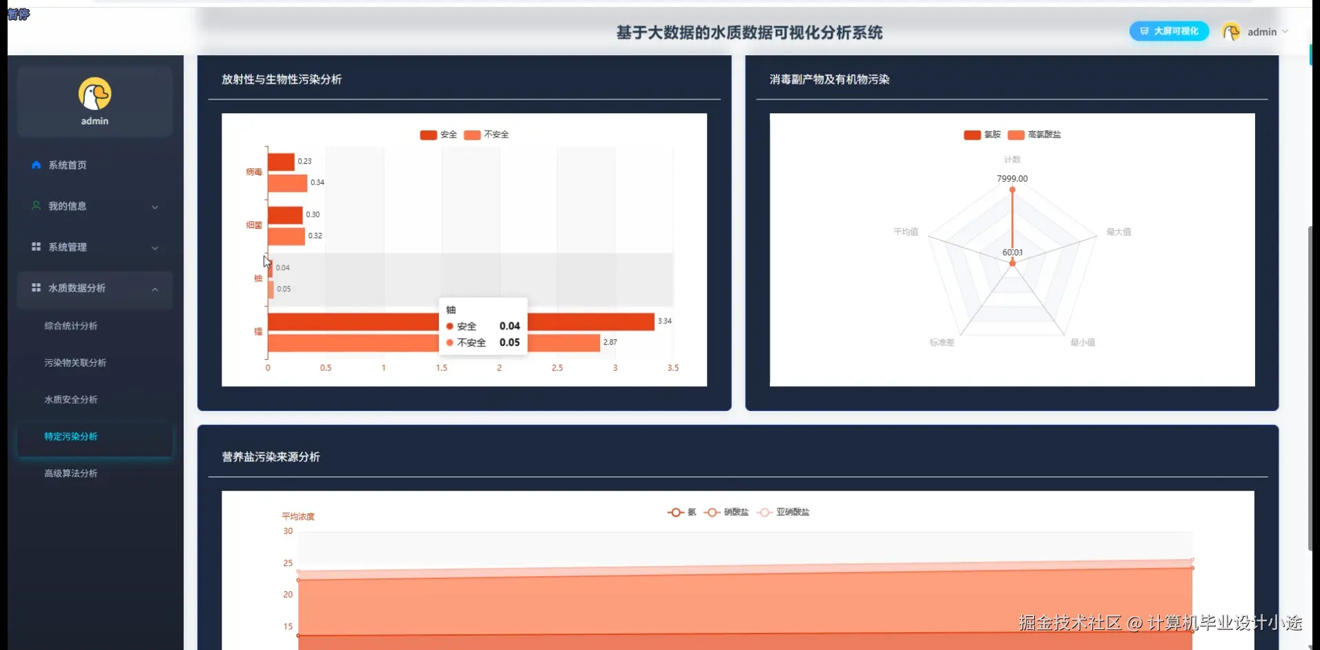 特定污染分析.png