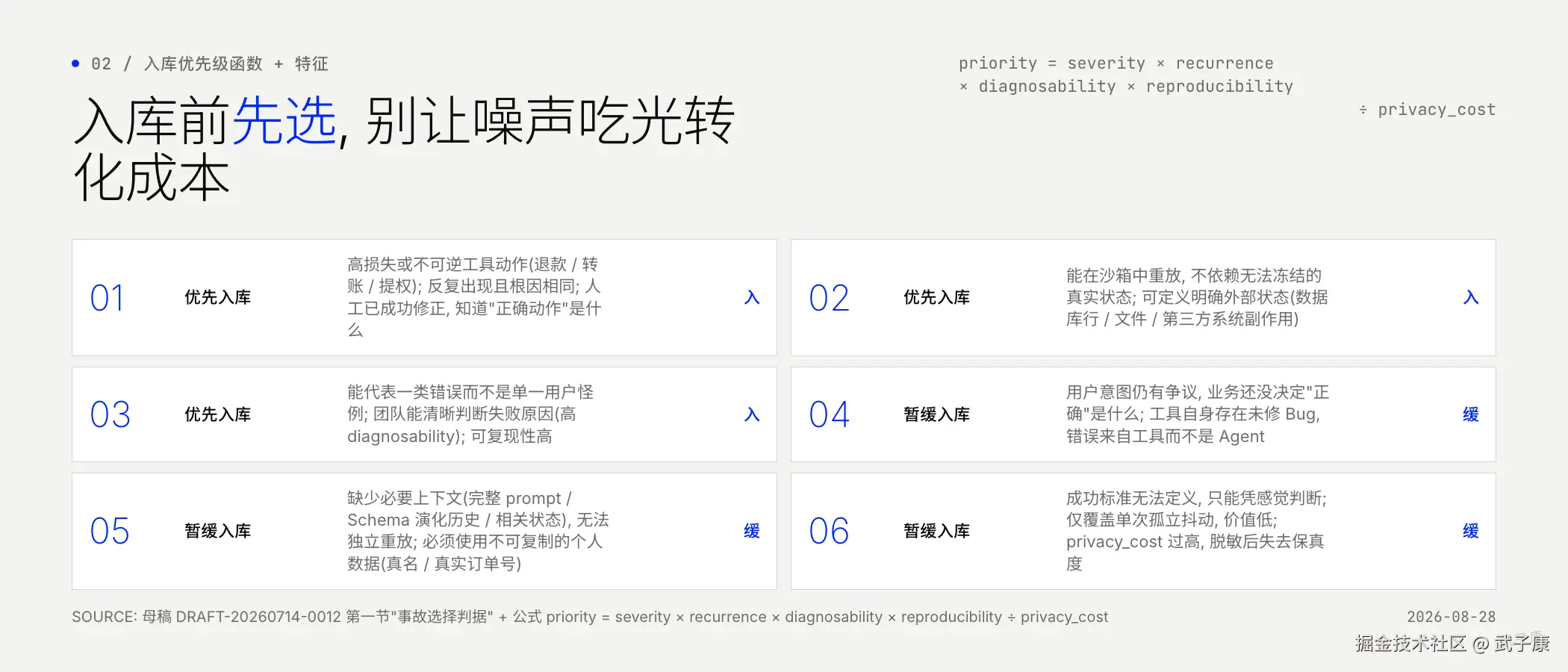 优先级函数: severity × recurrence × diagnosability × reproducibility ÷ privacy_cost