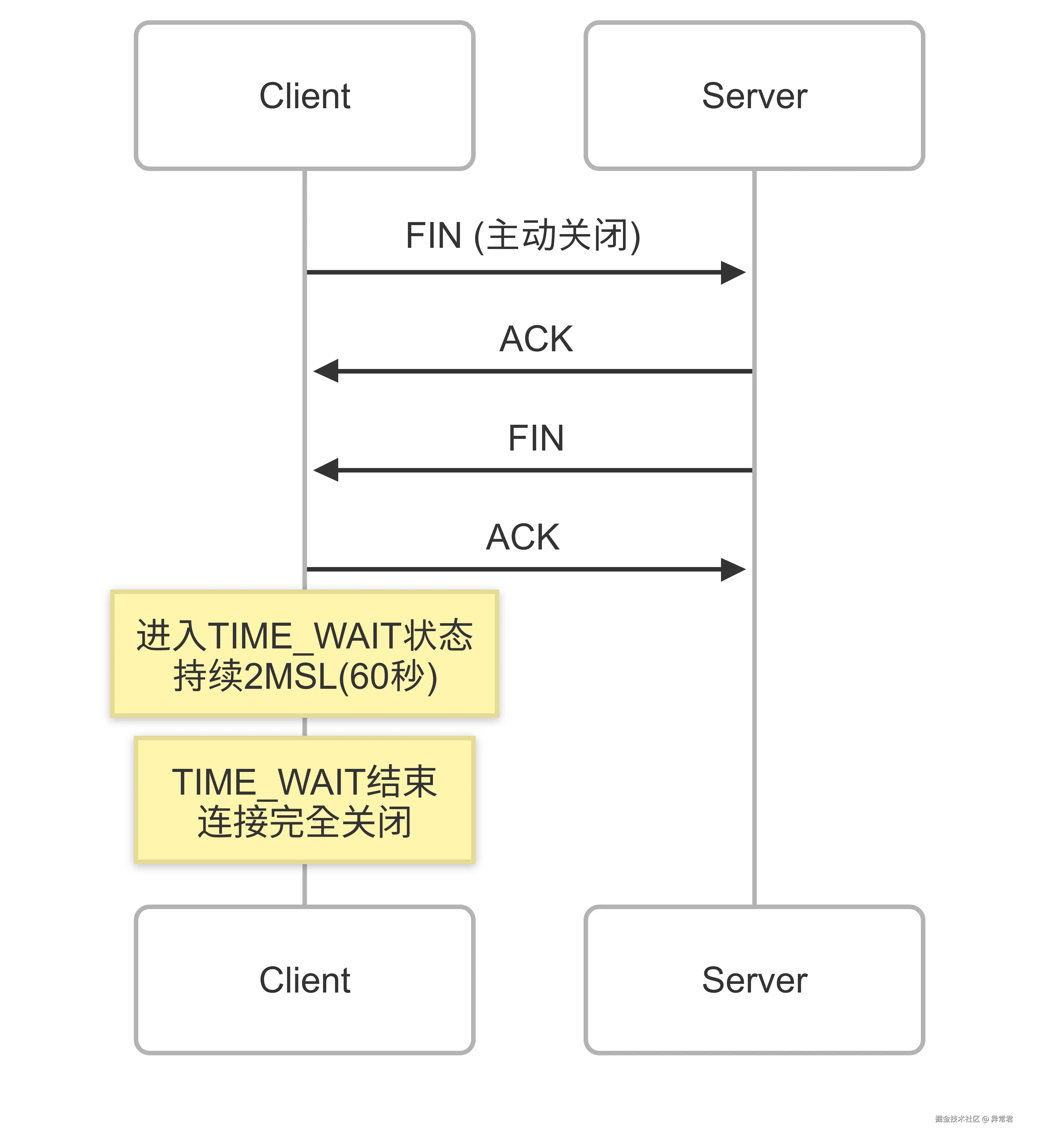状态的本质.png