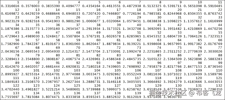 步骤 5 - 构建预测模型