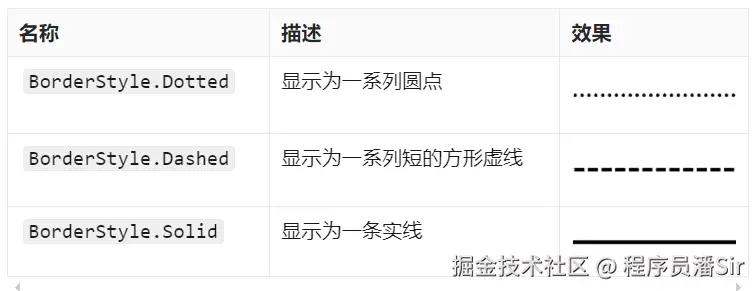 3盒子模型属性.png
