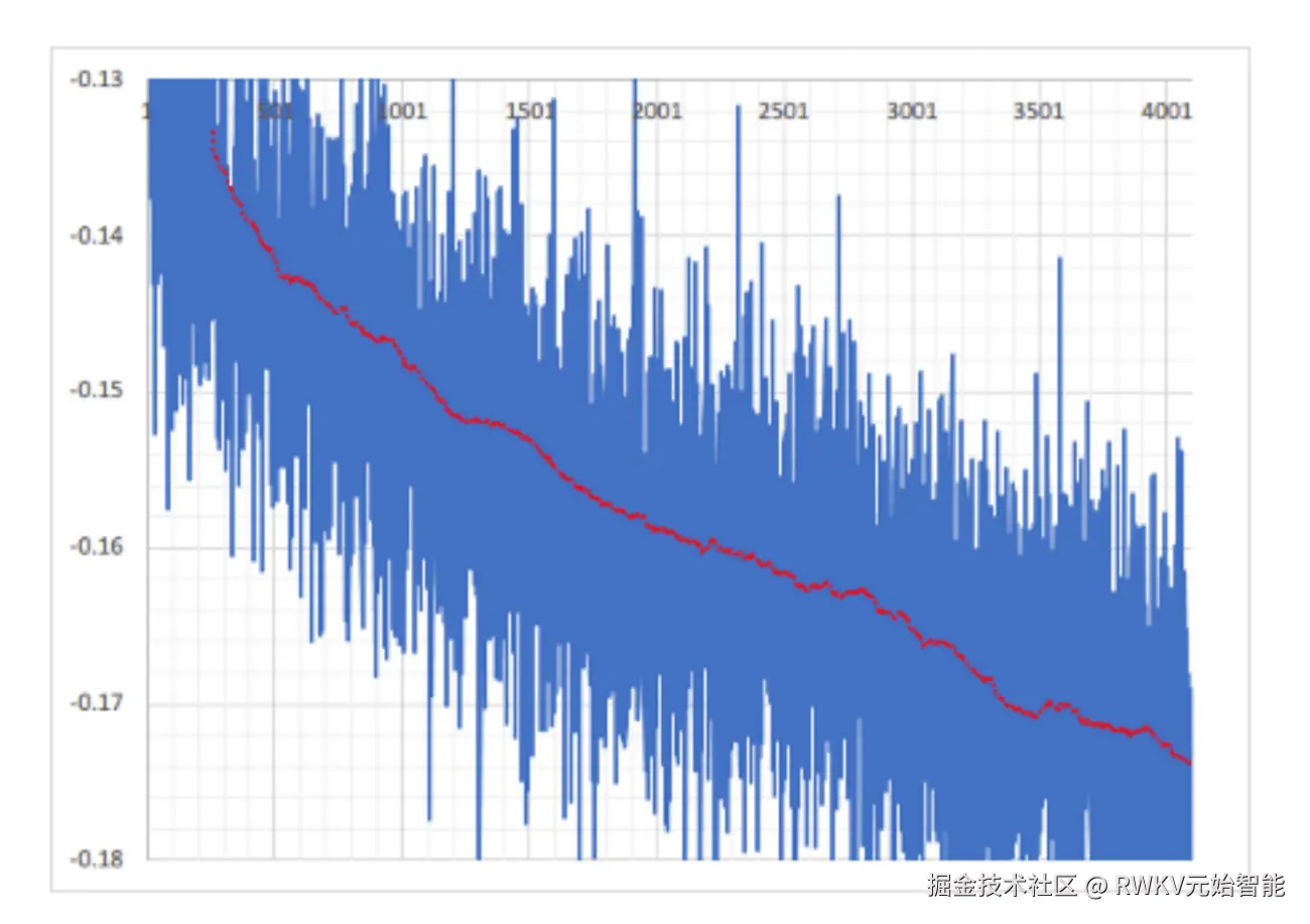 DeepEmbedAttention-loss