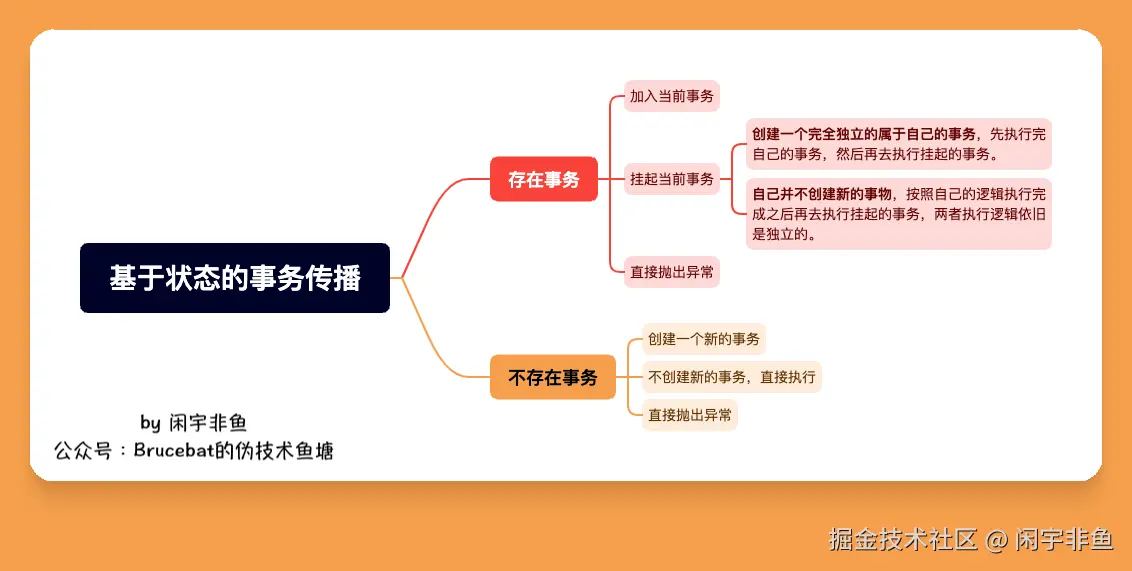 基于状态的事务传播.png