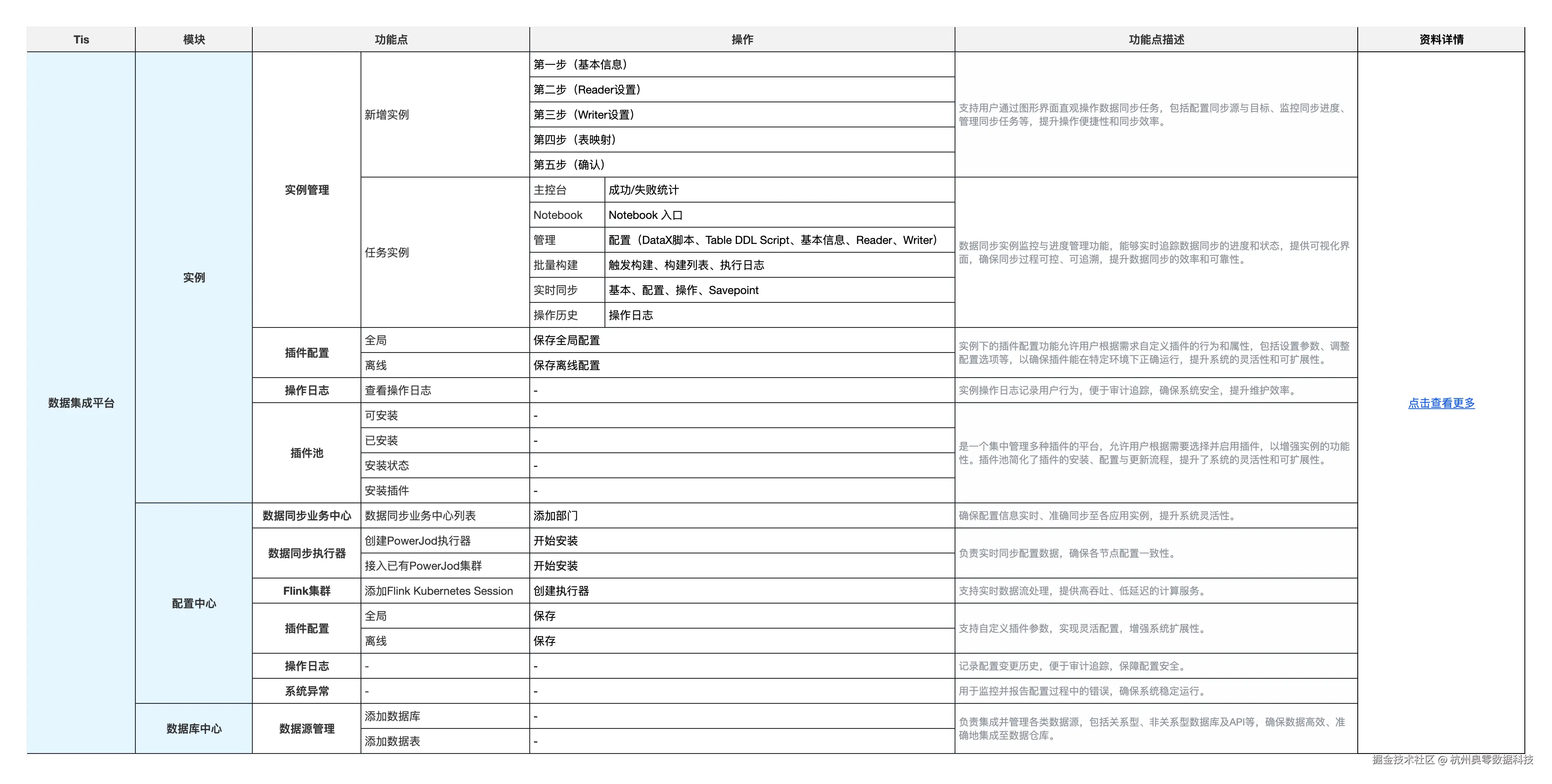 核心功能十一：数据集成平台.png