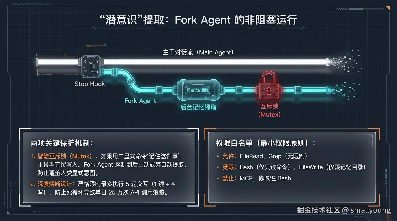 “潜意识”提取：ForkAgent的非阻塞运行