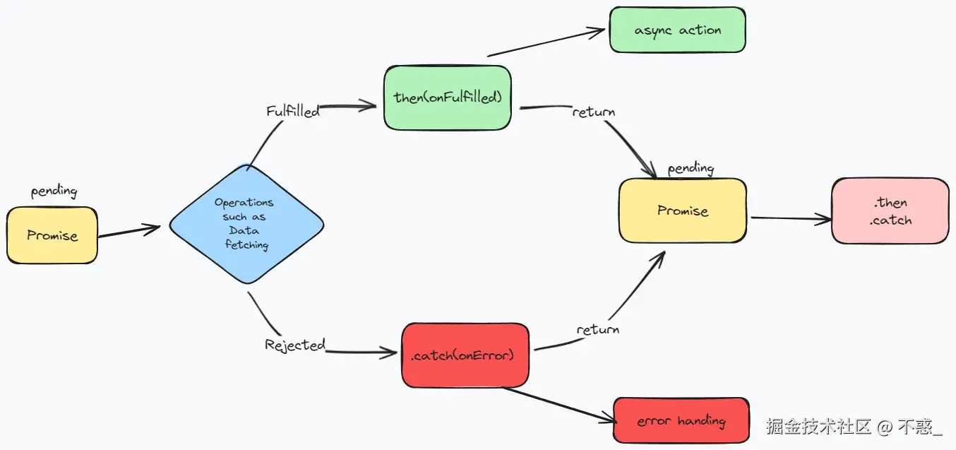 请在此添加图片描述