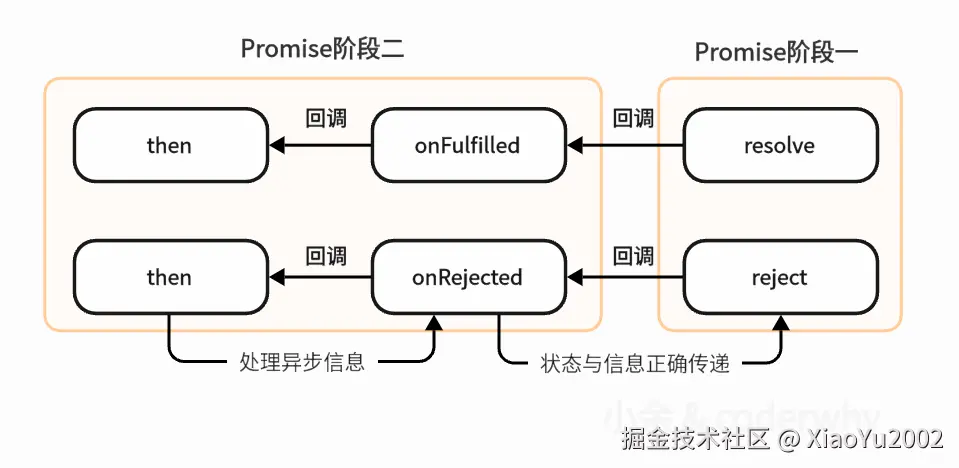 MDN文档对thenable的描述