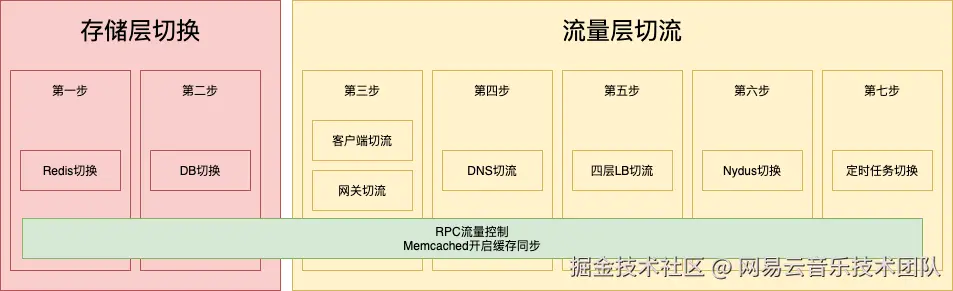贵州机房迁移-回滚步骤.png