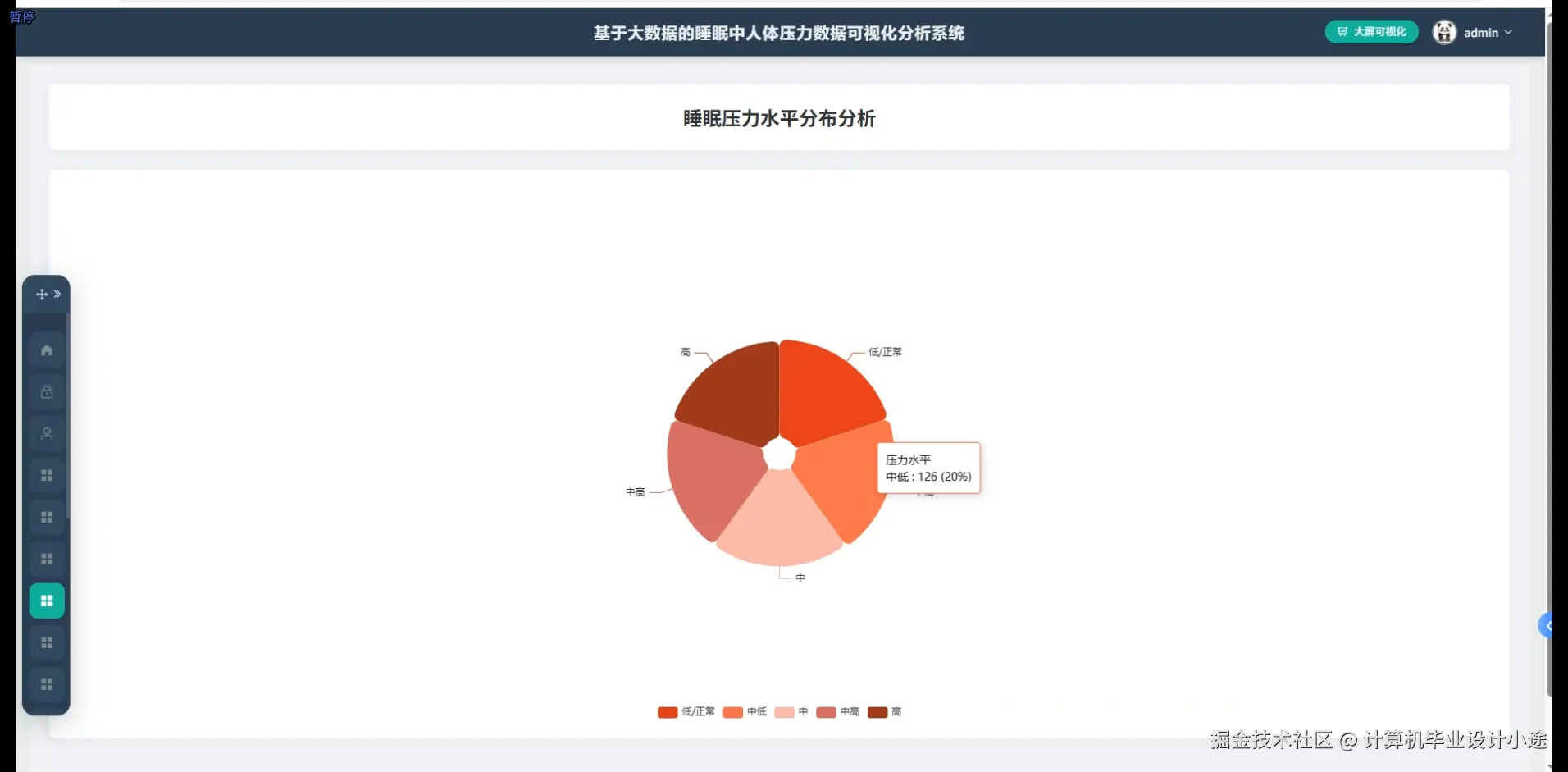 睡眠压力水平分布分析.png