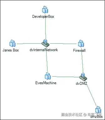检测恶意网络接口