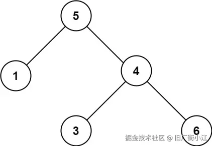 示例2