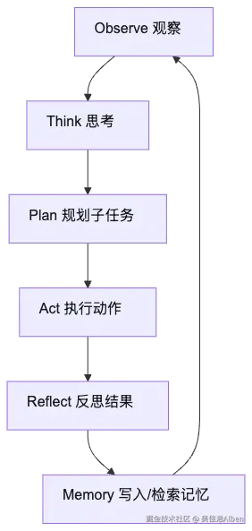 mermaid diagram