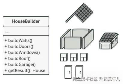 Builder 将构建过程拆成独立步骤