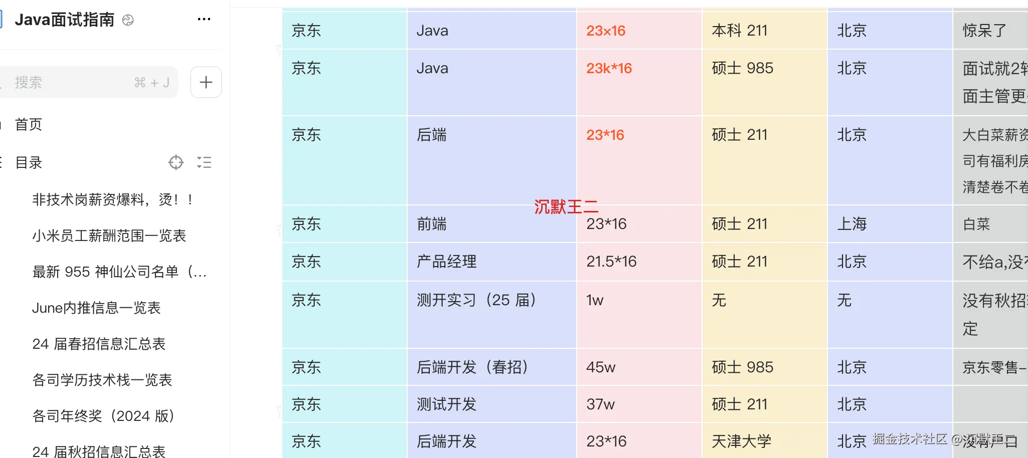 截图来自二哥的 Java 面试指南