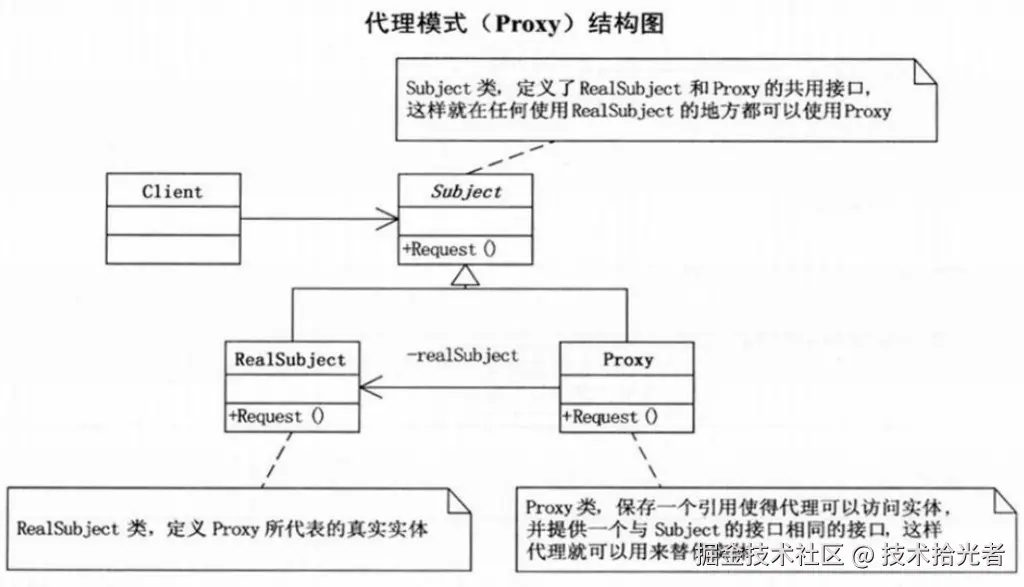 代理模式uml.jpg