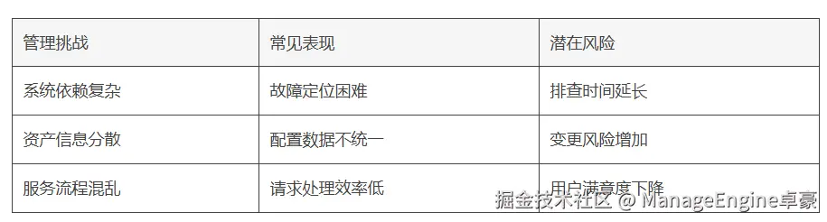 ITSM260320-1.png