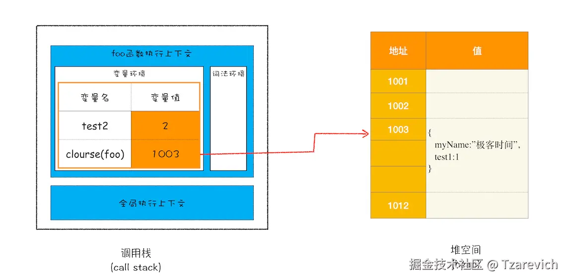 JS 内存机制clourse.png