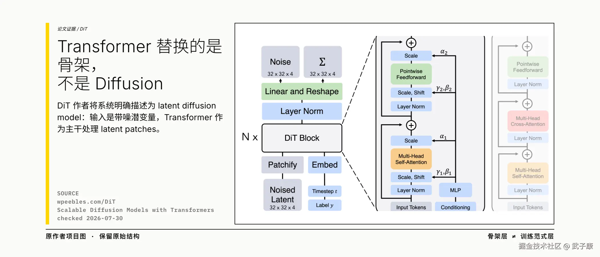 DiT 官方架构证据：Transformer 替换的是骨架，不是 Diffusion