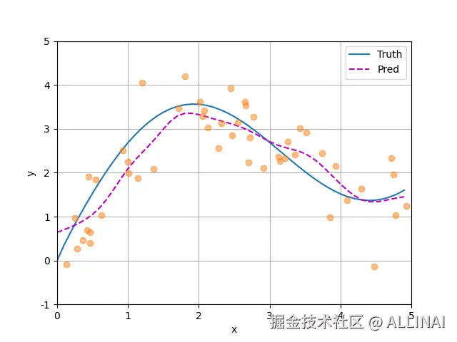 10_2_带参数注意力汇聚loss.png