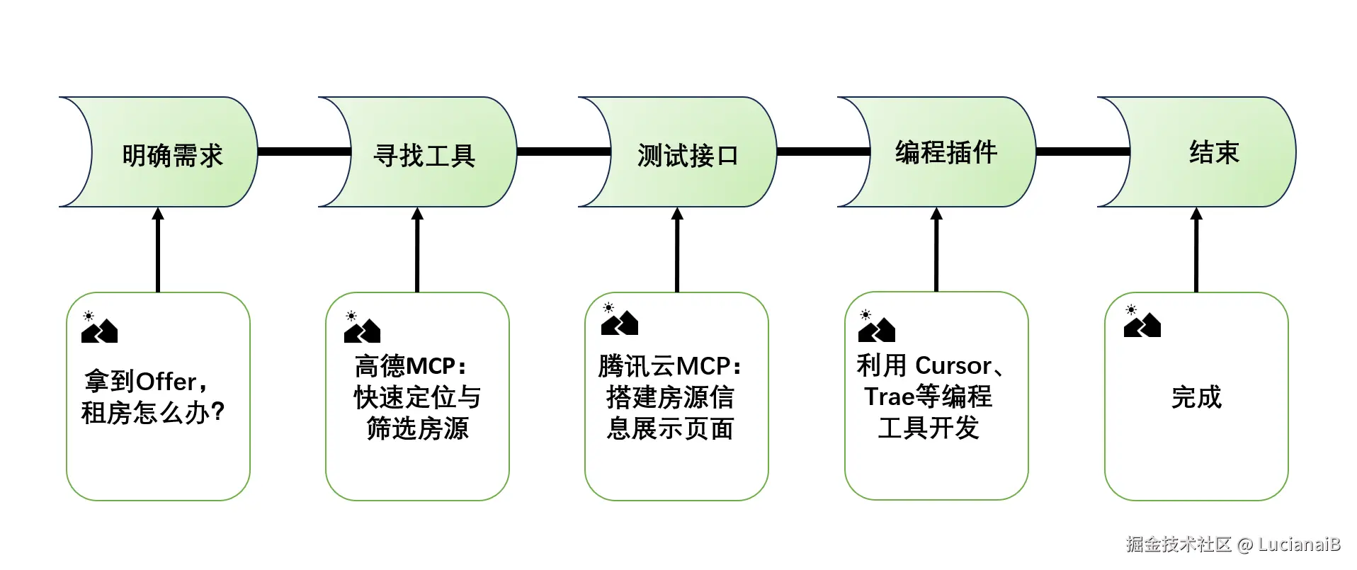 image-20250401202009792.png
