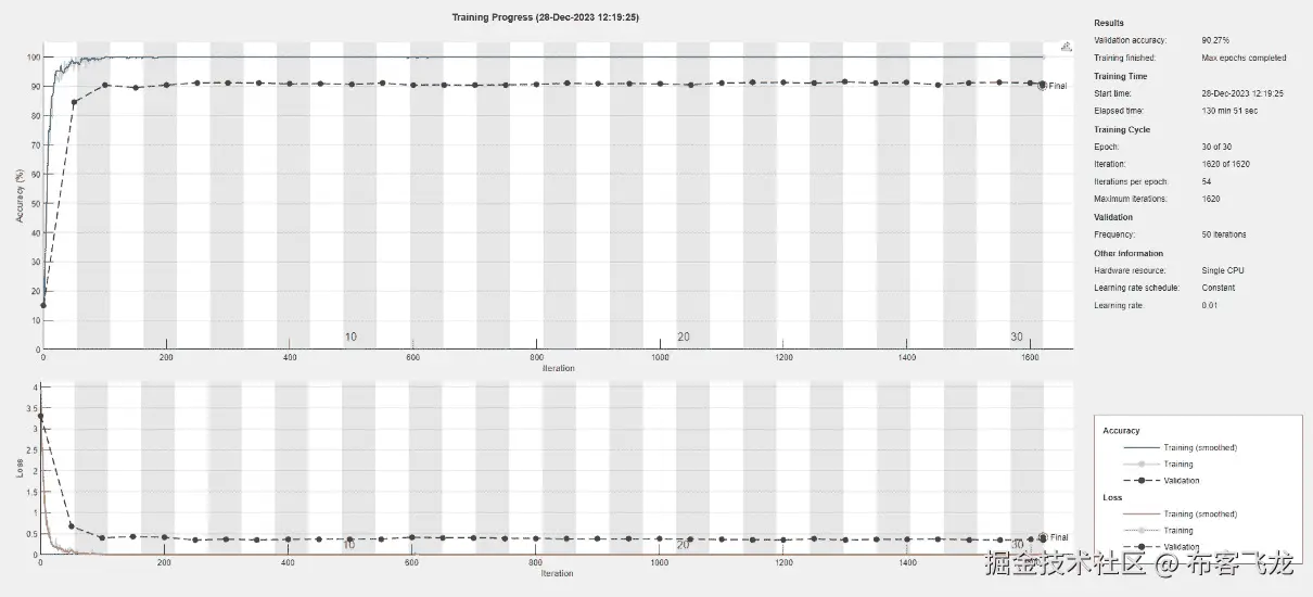 图 8.11 – 训练进度窗口