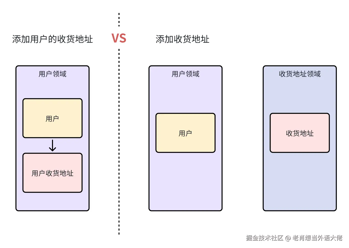 1.收货地址.png