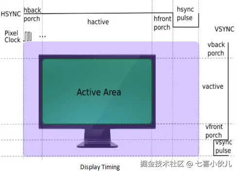 Display_timing.png