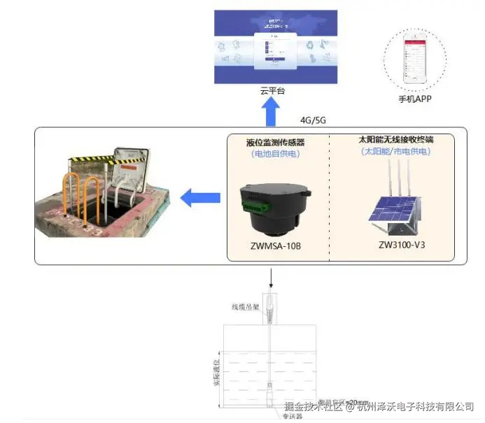 6.16方案1.png
