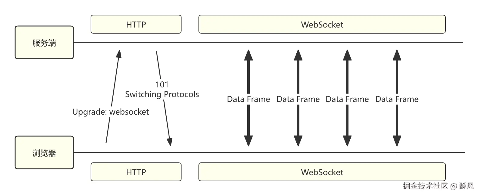websocket.png