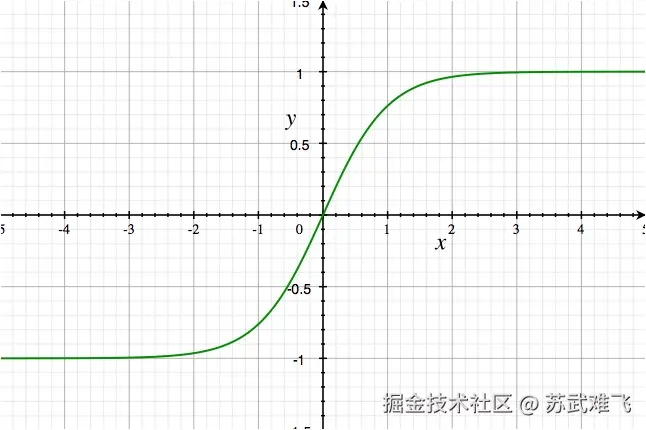 图片来自ml-science