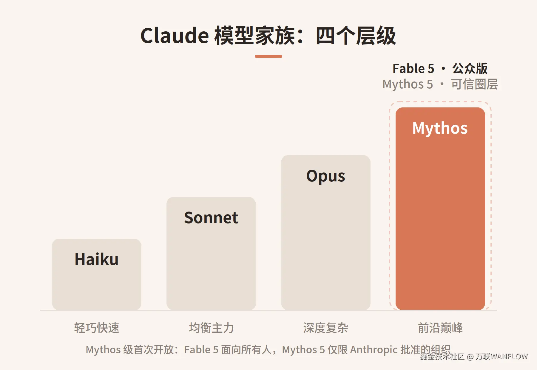 2-模型层级.png