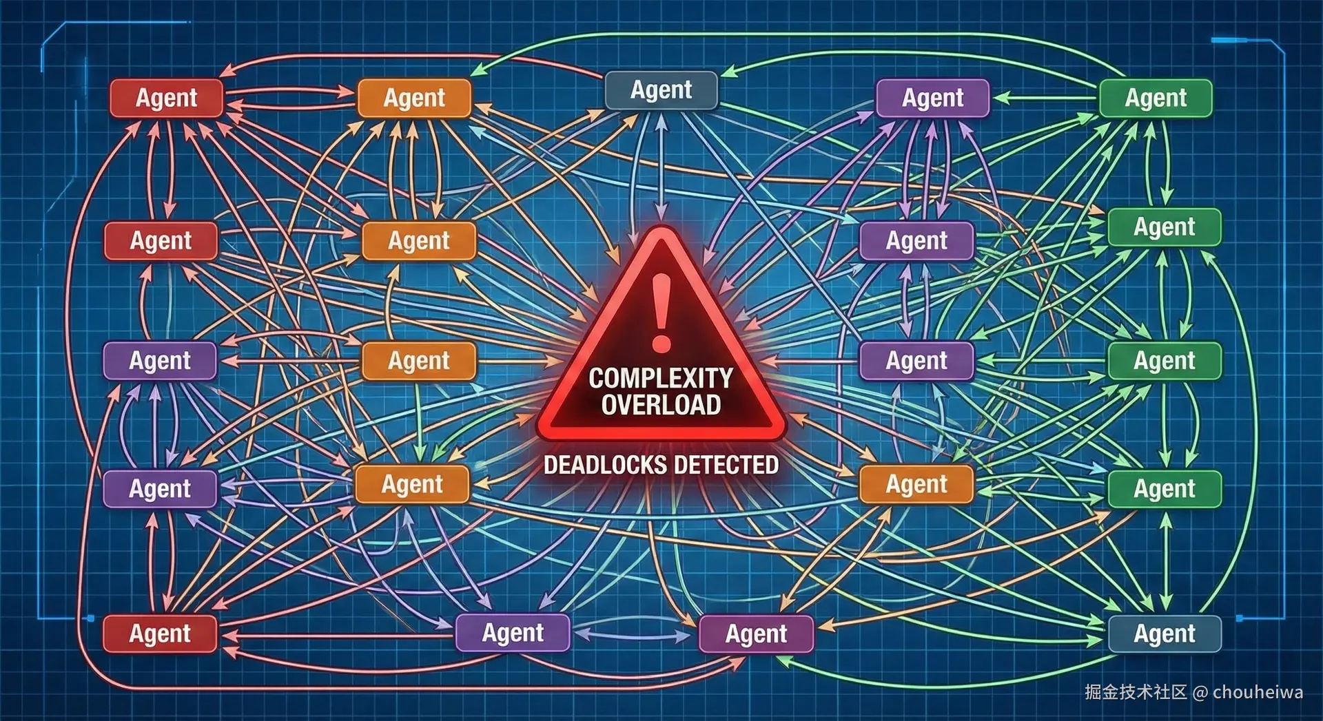 多Agent协作混乱