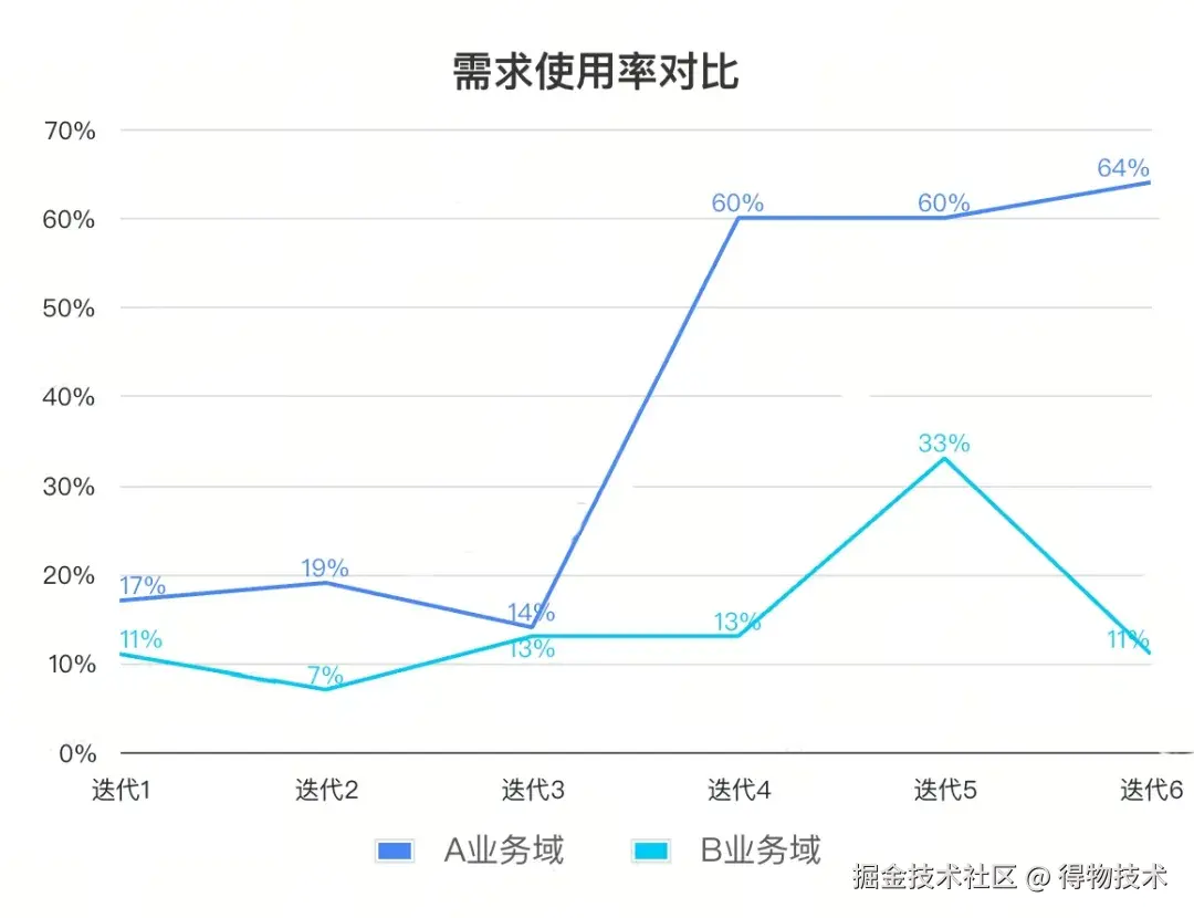 迭代维度2.jpg