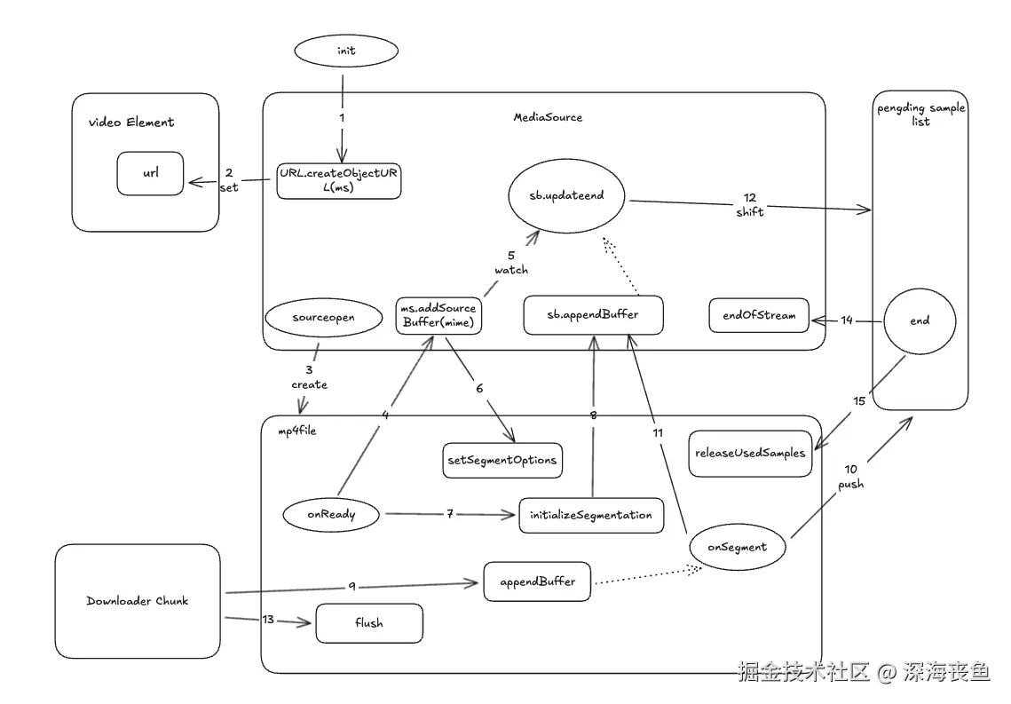 视频分片解析流程图.png