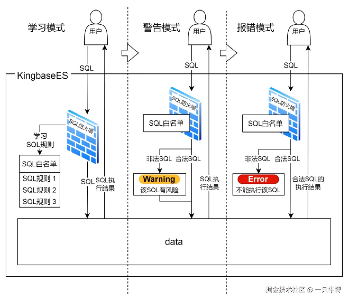 SQL防火墙工作流程