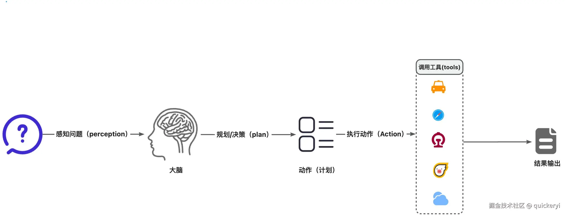 画板