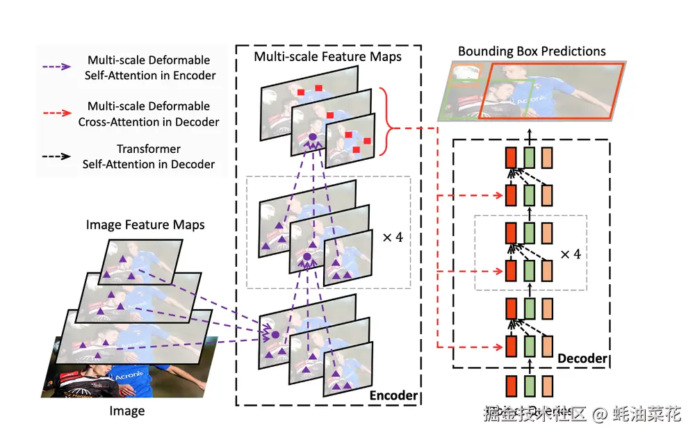 RF-DETR-Screenshot-2025-03-19-at-23.28.24