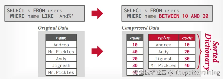 DICTIONARY COMPRESSION