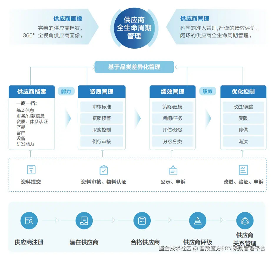 供应商管理.png