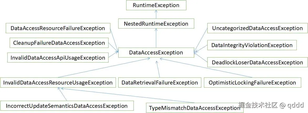 4-1-hierarchy-exception.jpg