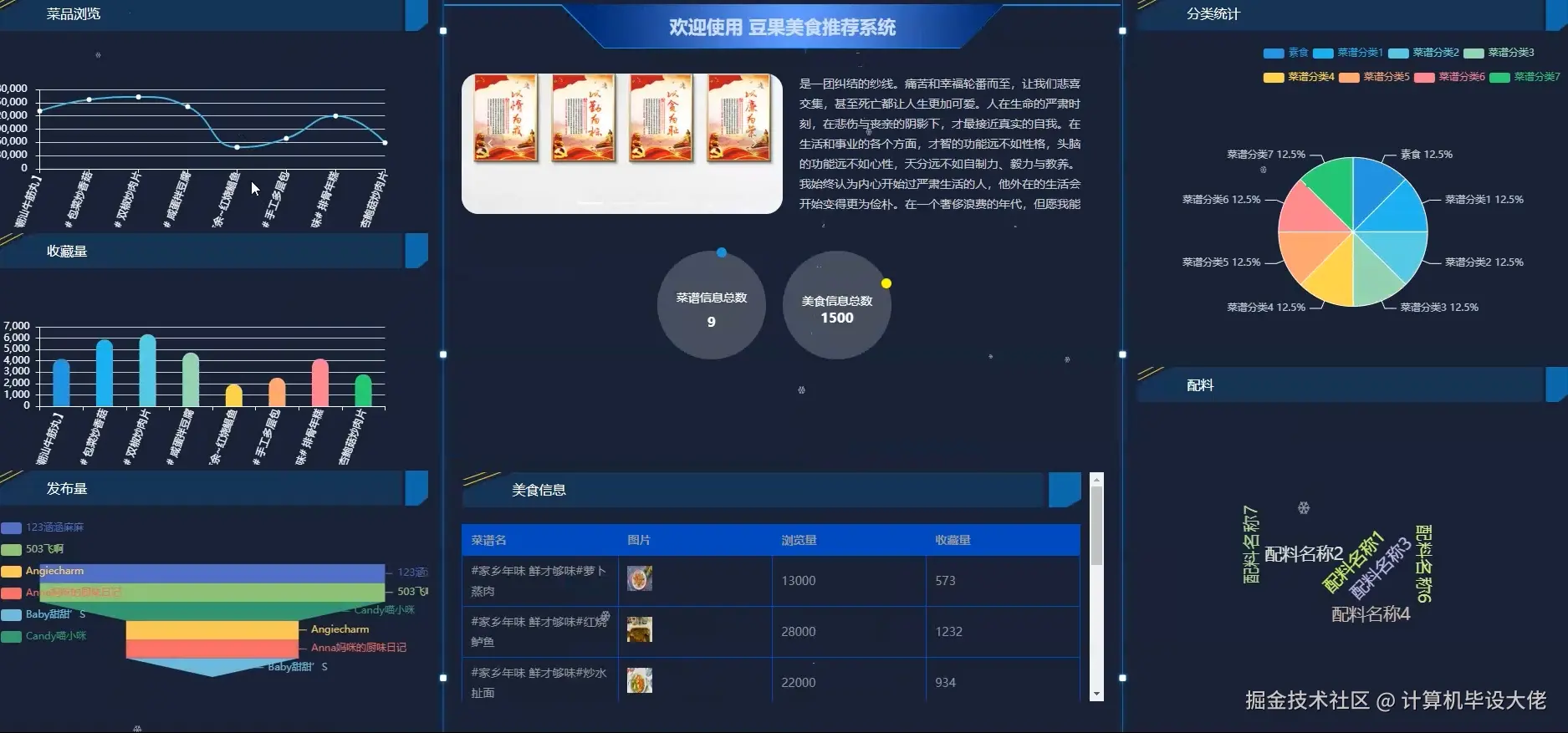 可视化数据.png