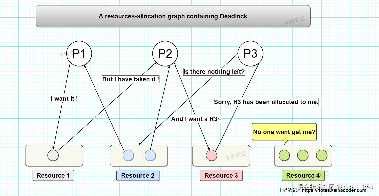 resource_allocation_graph.jpg