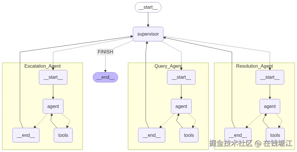 graph_33010.png