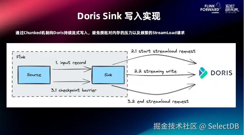 实时 ETL 场景.png