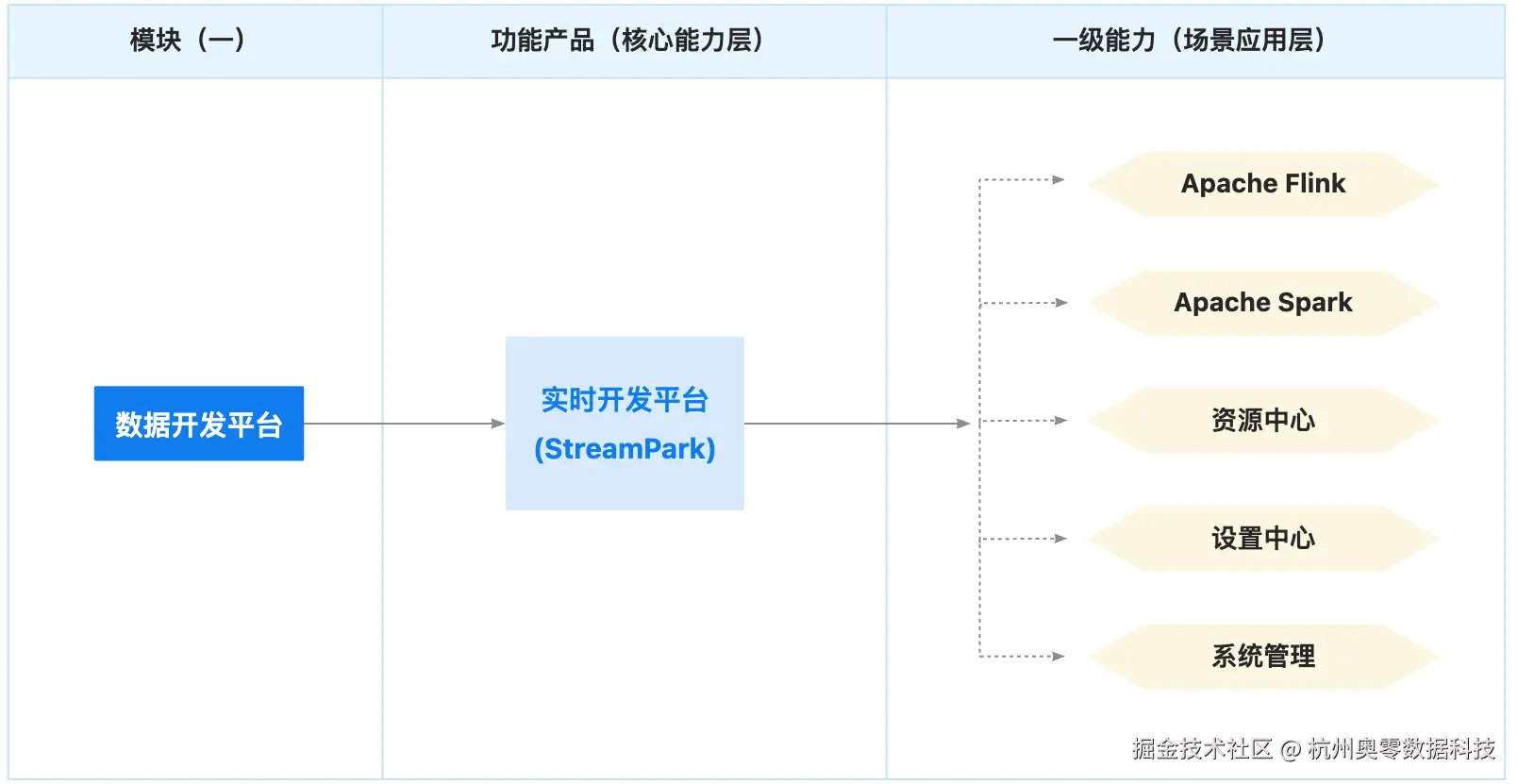 1.功能架构.jpg