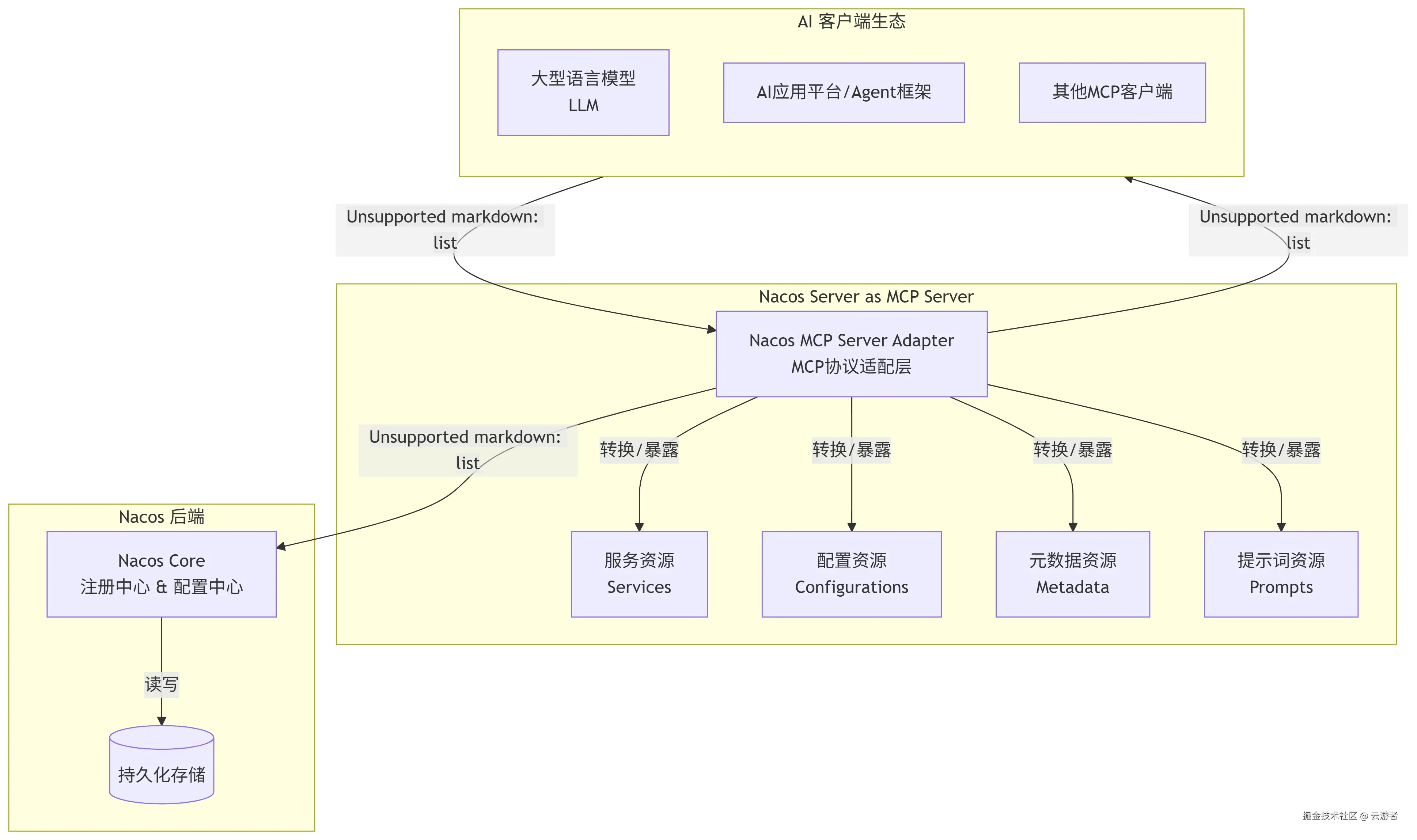 deepseek_mermaid_20250909_0b2eb6.png