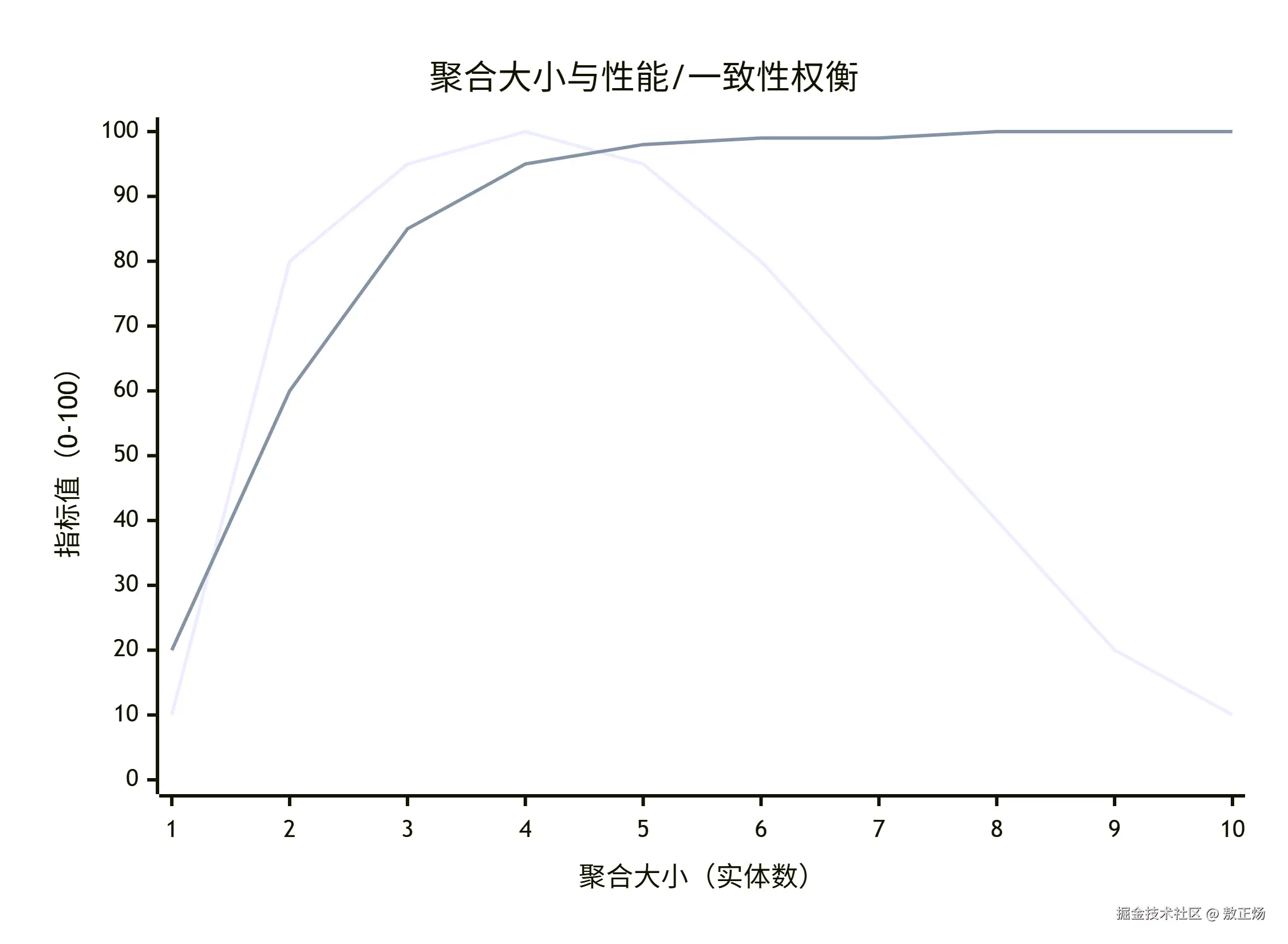 deepseek_mermaid_20260521_5b5ca8.png