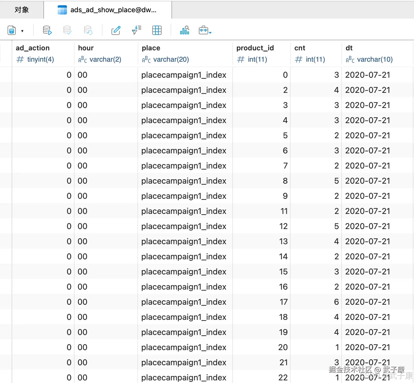 离线数仓 广告业务  查看执行的结果
